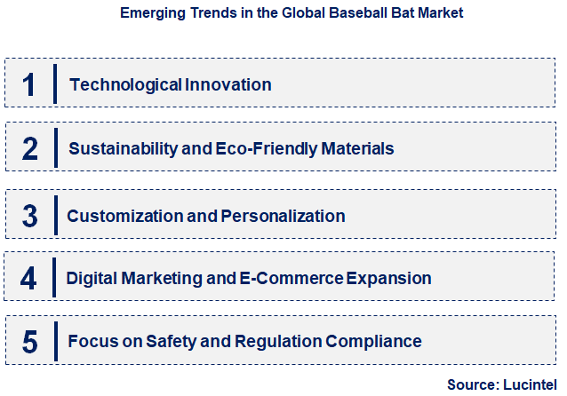 Emerging Trends in the Baseball Bat Market