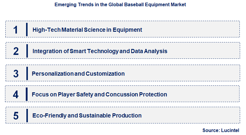 Emerging Trends in the Baseball Equipment Market
