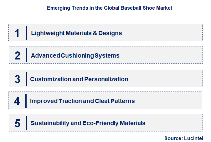 Emerging Trends in the Baseball Shoe Market
