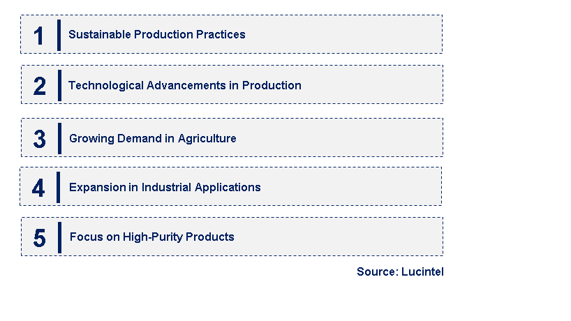 Emerging Trends in the Basic Copper Carbonate (BCC) Market