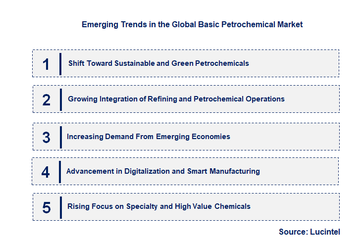 Emerging Trends in the Basic Petrochemical Market
