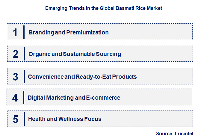 Emerging Trends in the Basmati Rice Market