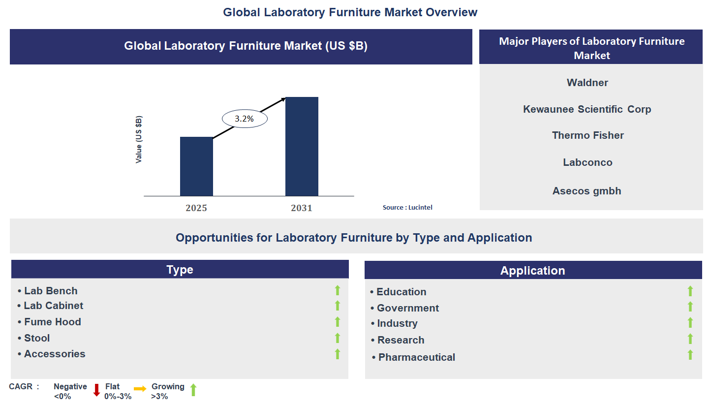 Emerging Trends in the Bathroom Furniture Market