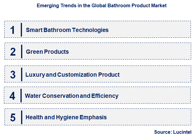 Emerging Trends in the Bathroom Product Market