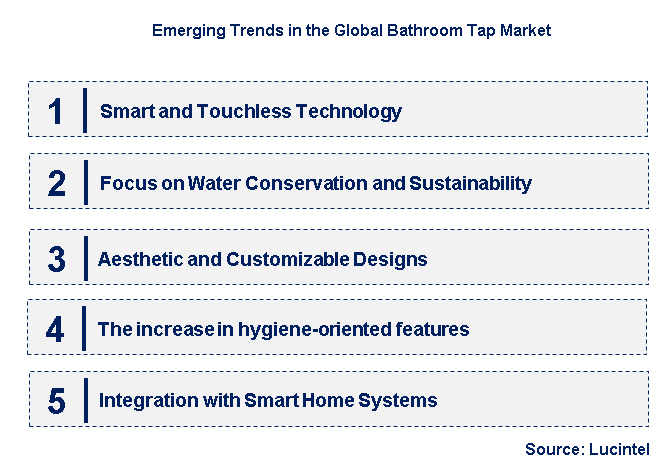 Emerging Trends in the Bathroom Tap Market
