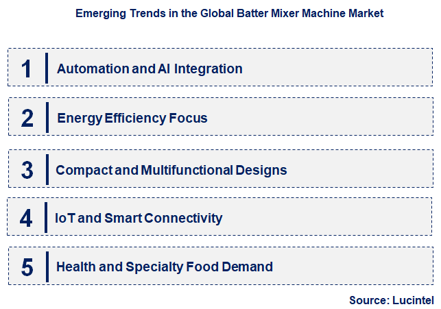 Emerging Trends in the Batter Mixer Machine Market