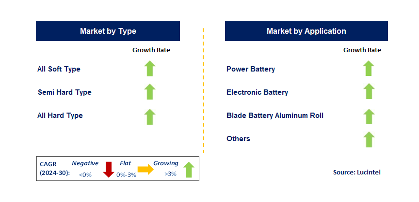 Battery Aluminum Strip by country