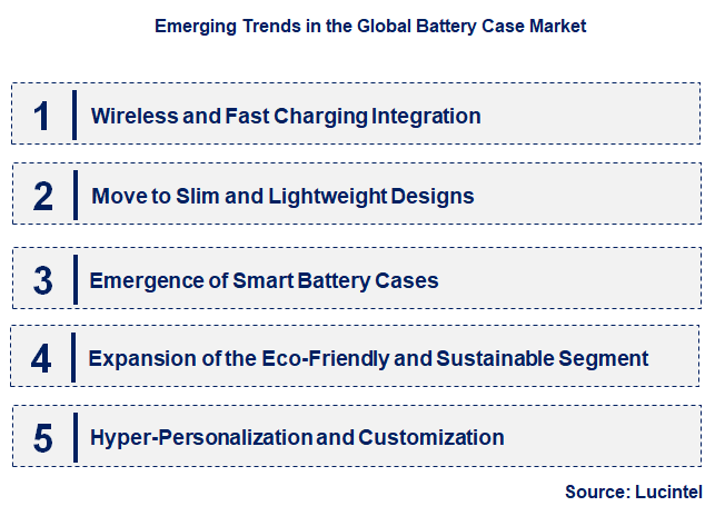 Emerging Trends in the Battery Case Market