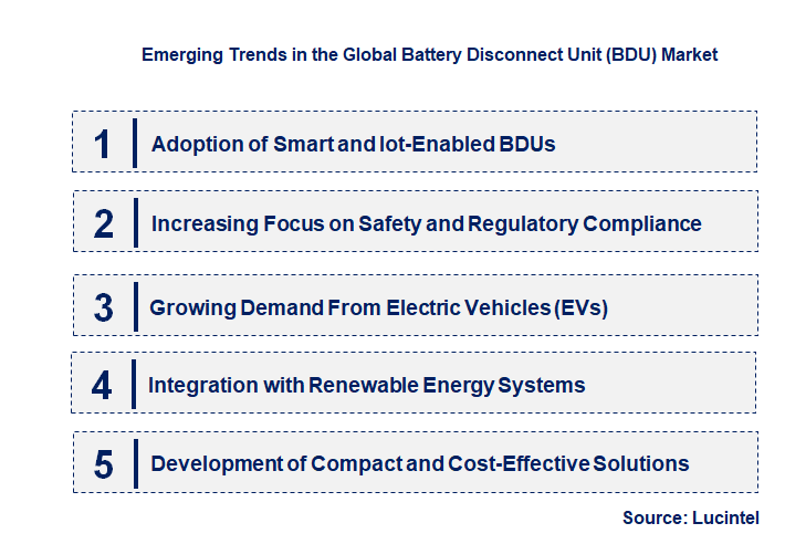 Emerging Trends in the Battery Disconnect Unit (BDU) Market