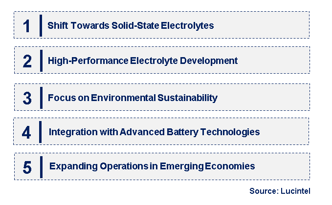 Emerging Trends in the Battery Electrolyte Market