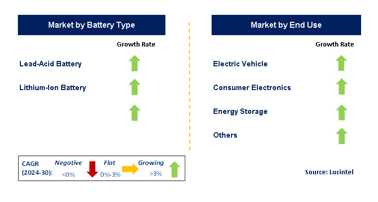 Battery Electrolyte by Segment