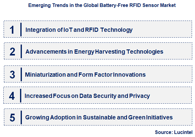 Emerging Trends in the Battery-Free RFID Sensor Market