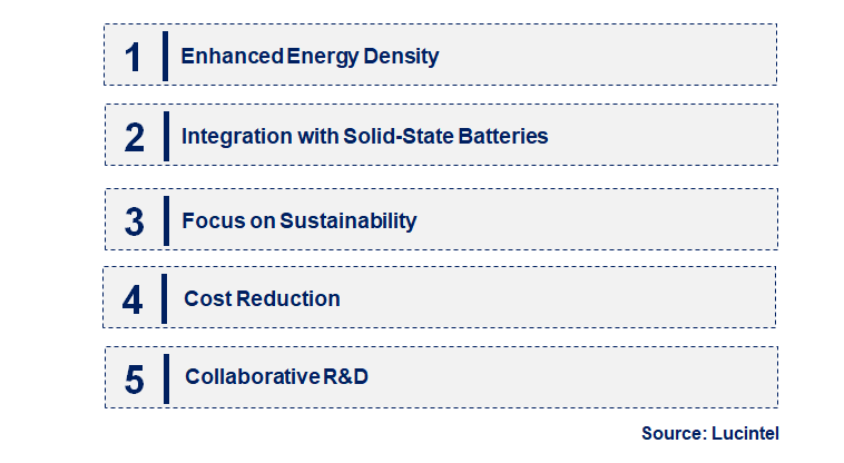 Emerging Trends in the Battery Grade Nano Silicon Market