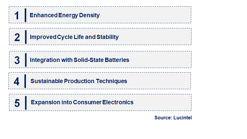 Emerging Trends in the Battery Grade Nano Silicon Market