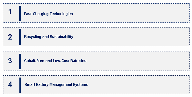 Battery Market Emerging Trends