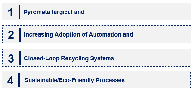 Emerging Trends in the Battery Material Recycling Market