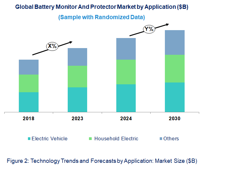Battery Non Destructive Testing Market by Application