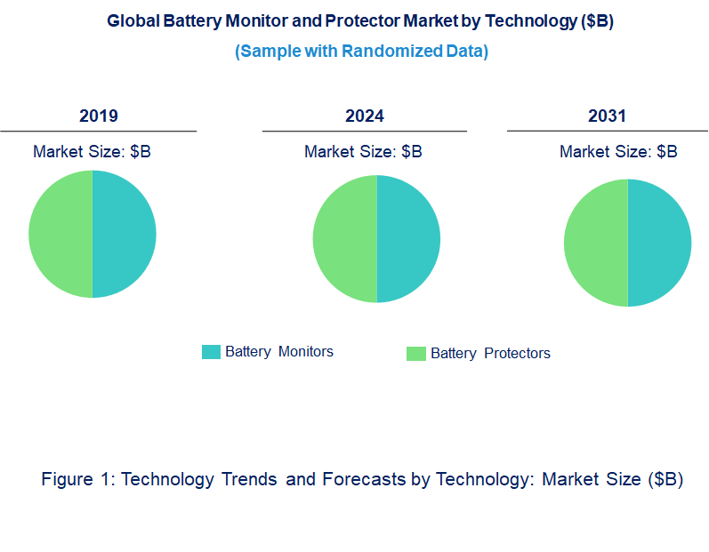 Battery Non Destructive Testing Market by Technology