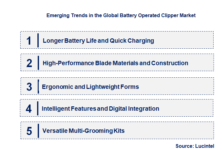 Emerging Trends in the Battery Operated Clipper Market