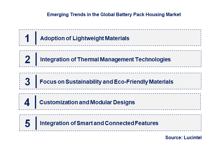 Emerging Trends in the Battery Pack Housing Market
