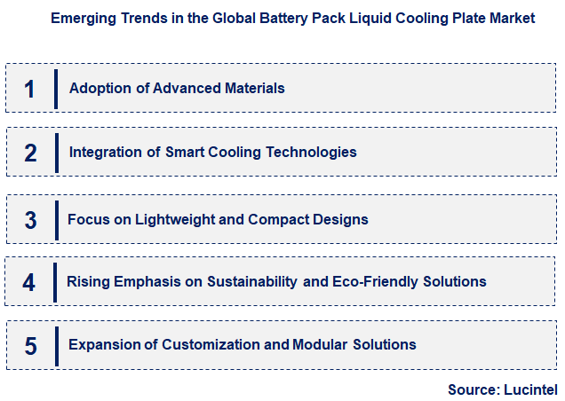 Emerging Trends in the Battery Pack Liquid Cooling Plate Market