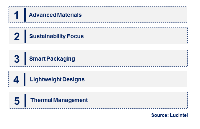 Emerging Trends in the Battery Packaging Market