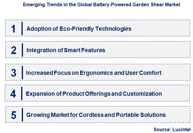 Emerging Trends in the Battery-Powered Garden Shear Market