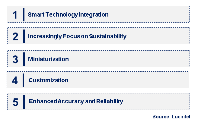 Emerging Trends in the Battery Probe Market