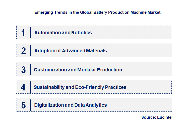 Emerging Trends in the Battery Production Machine Market