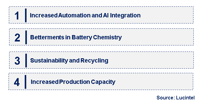 Emerging Trends in the Battery Production Machine Market