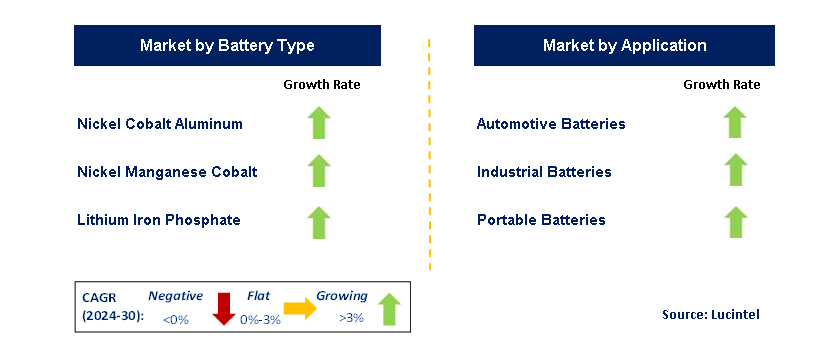 Battery Production Machine by Segment