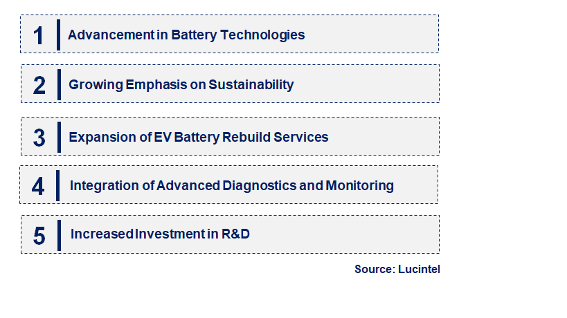 Emerging Trends in the Battery Rebuild Service Market