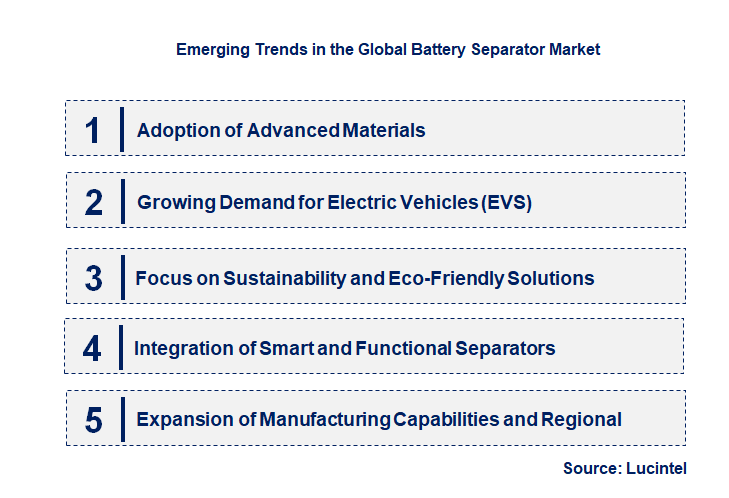 Emerging Trends in the Battery Separator Market