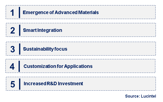 Emerging Trends in the Battery Spring Market