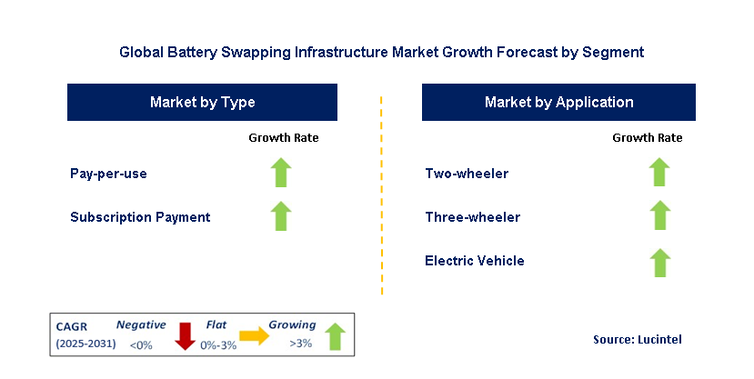 Battery Swapping Infrastructure Market by Segment