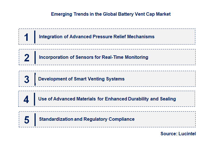 Emerging Trends in the Battery Vent Cap Market