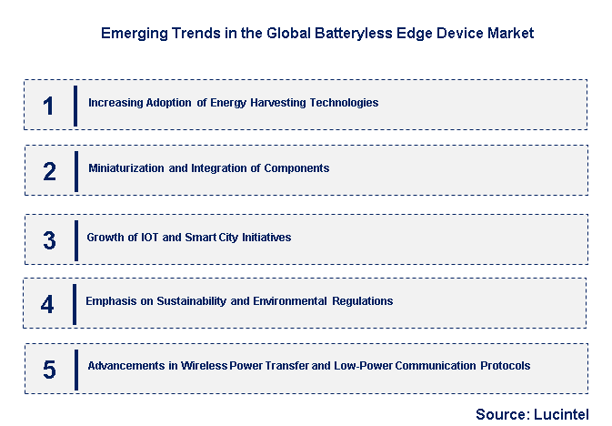 Emerging Trends in the Batteryless Edge Device Market