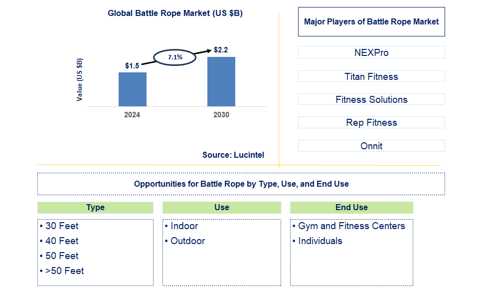 Battle Rope Trends and Forecast