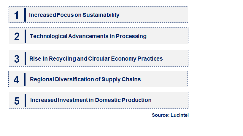 Emerging Trends in the Bauxite Clay Market