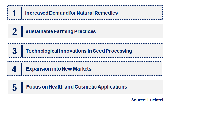 Emerging Trends in the Bearberry Seed Market