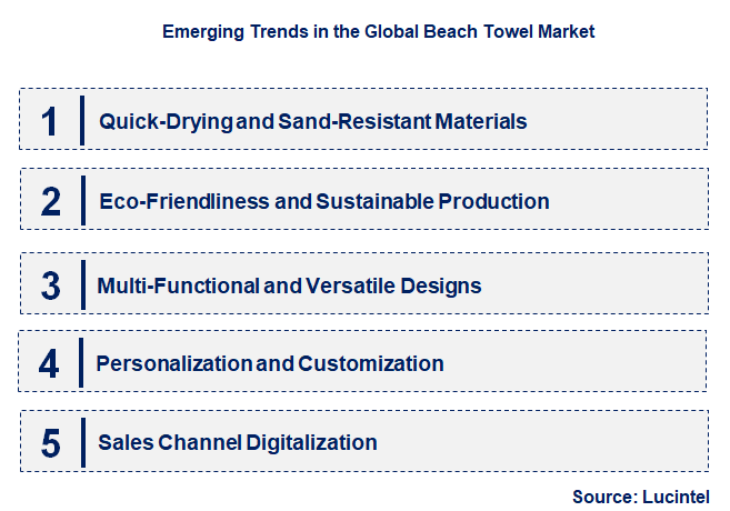 Emerging Trends in the Beach Towel Market