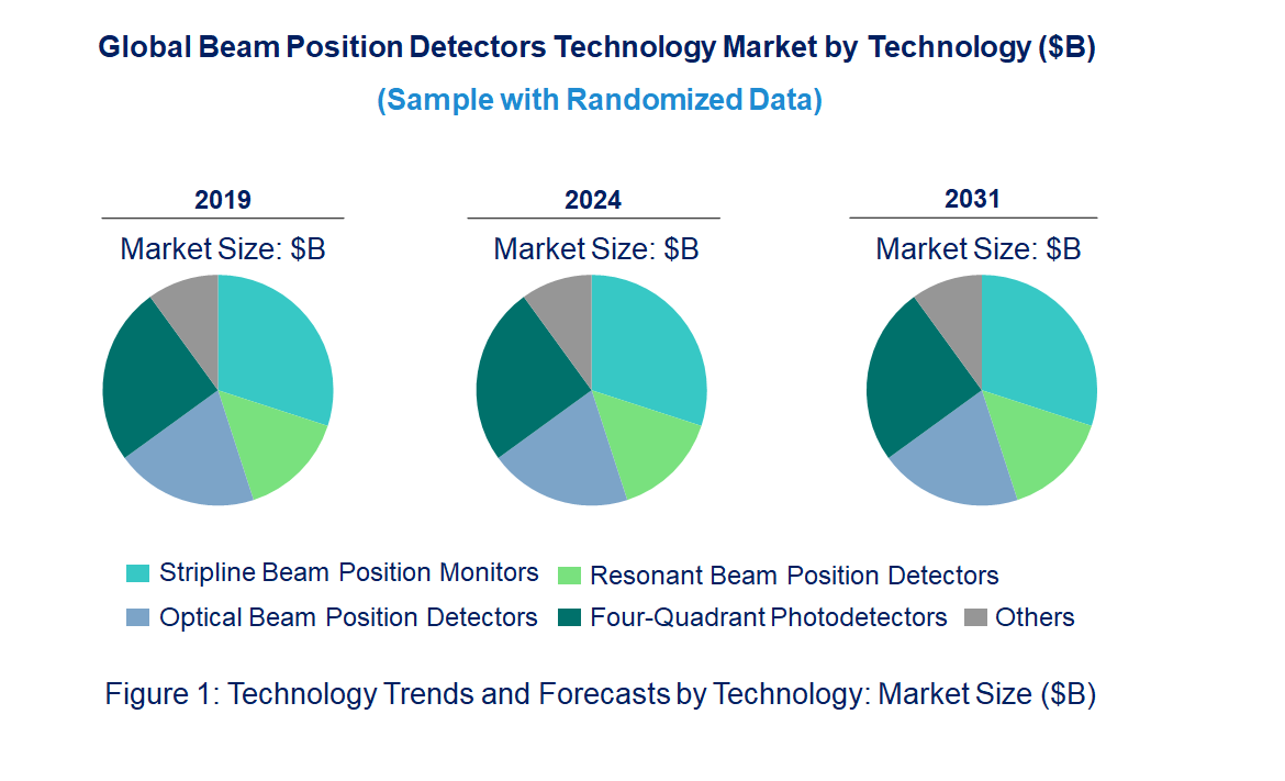 Beam Position Detectors Market by Technology Beam Position Detectors Market by Technology