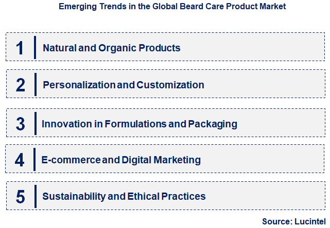 Emerging Trends in the Beard Care Product Market