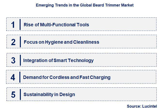 Emerging Trends in the Beard Trimmer Market
