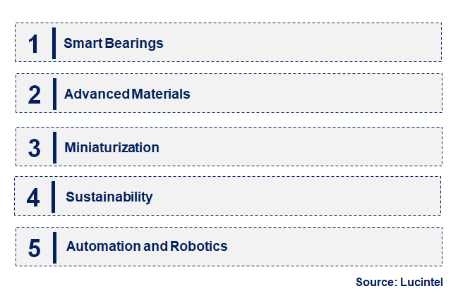 Emerging Trends in the Bearing for Mechanical and Electrical Product Market