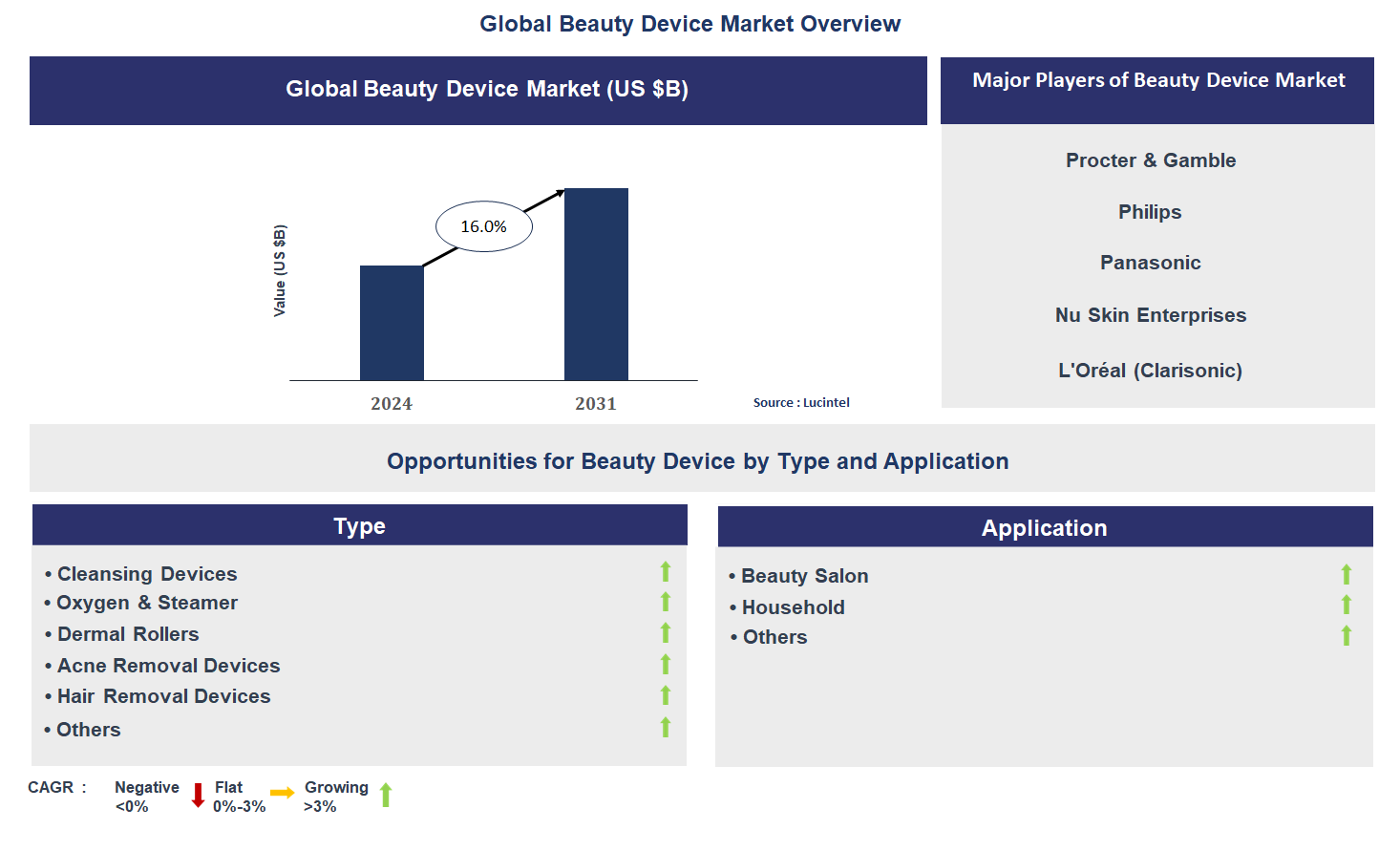 Beauty Device Market Trends and Forecast