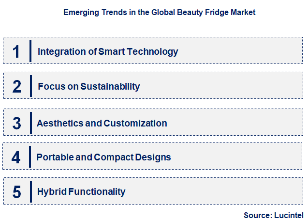 Emerging Trends in the Beauty Fridge Market
