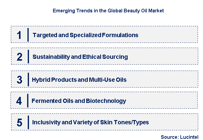 Emerging Trends in the Beauty Oil Market