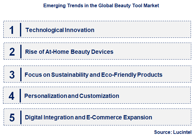 Emerging Trends in the Beauty Tool Market