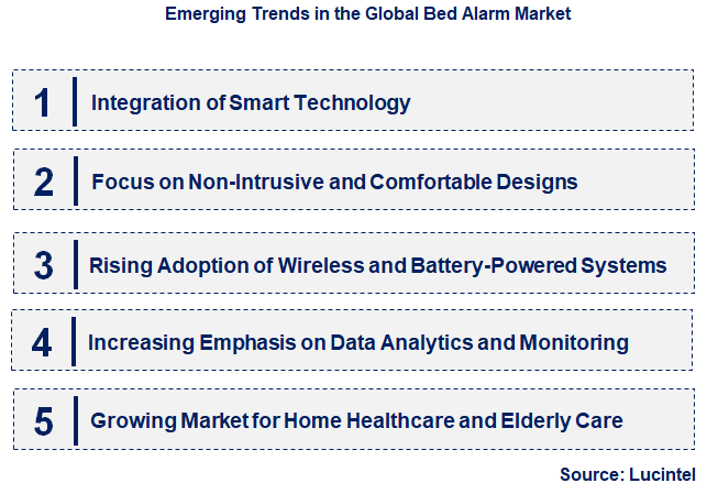 Emerging Trends in the Bed Alarm Market